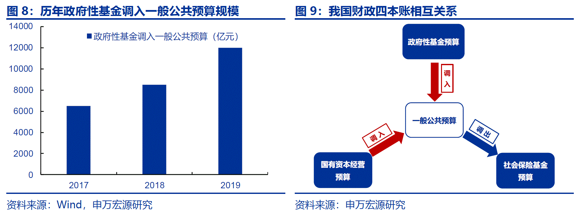 地方公共服务竞争,一般性财政转移支付增加,中央统筹财政强度进一步